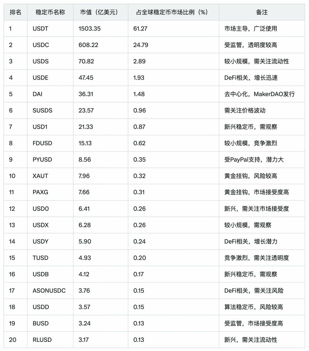 稳定币新秩序：市场、技术与主权之争