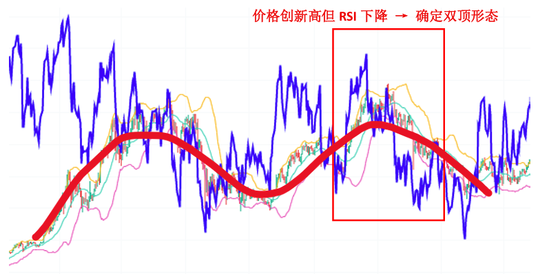 比特币双顶形态分析:机会与策略