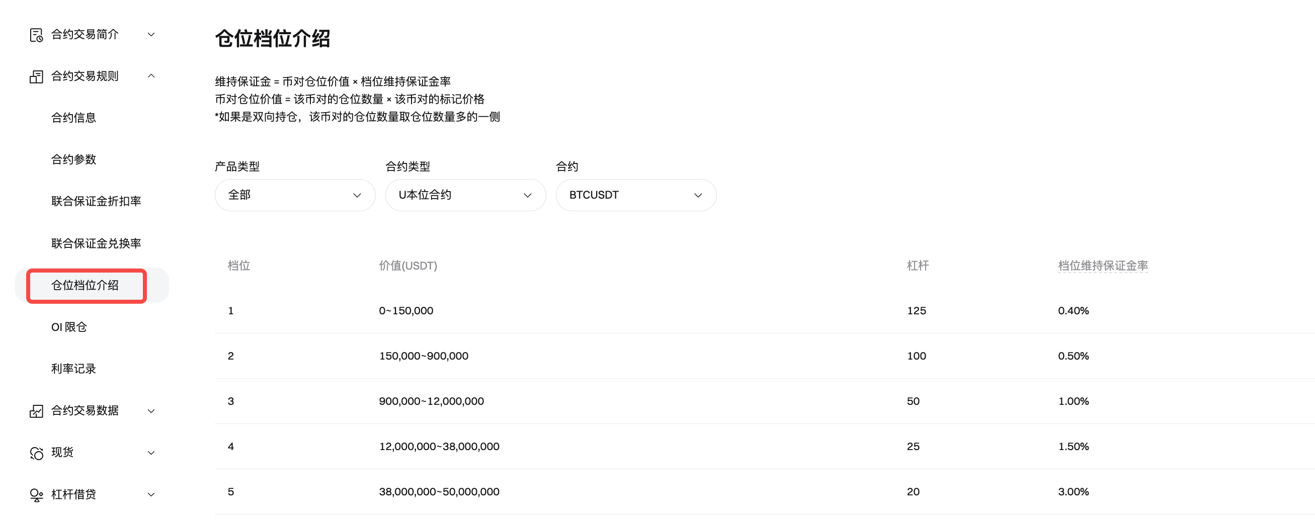 Bitget 合约：仓位档位详解