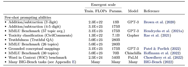 OpenAI风波揭示大模型潜在风险：Q-Star项目引发行业警惕