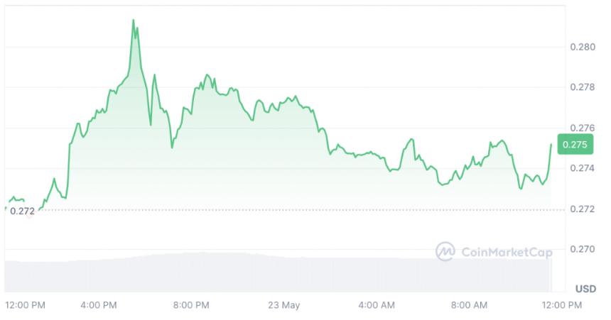 Canary Capital的TRX ETF申请若获批，波场币价格或迎大幅上涨