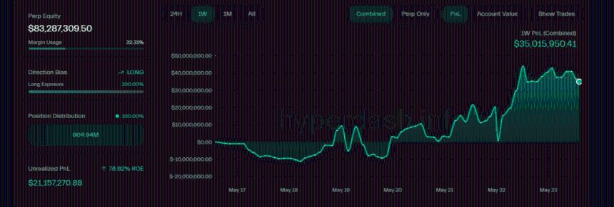 比特币巨额押注：交易员豪赌 10 亿美元，押注 BTC 持续上涨