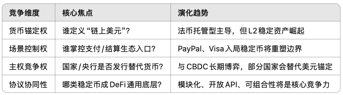 稳定币新秩序：市场、技术与主权之争