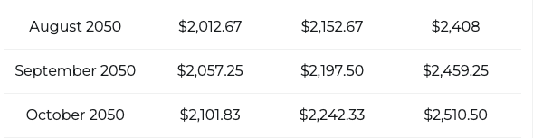 投资1000美元购买XRP，10年内能否赚取100万美元？