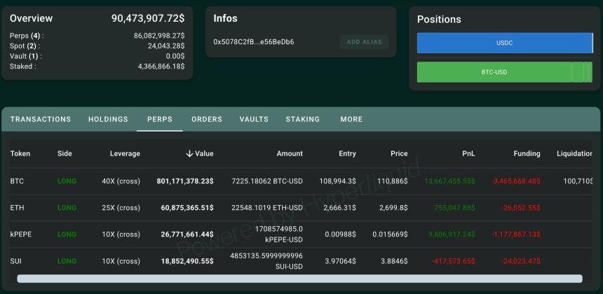 顶级交易员以25倍杠杆豪掷6000万美元押注以太坊，市场看涨情绪升温