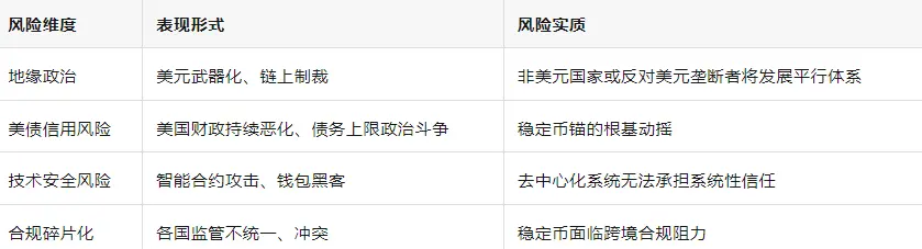 链上布雷顿森林体系：稳定币、美债与21世纪美元新架构