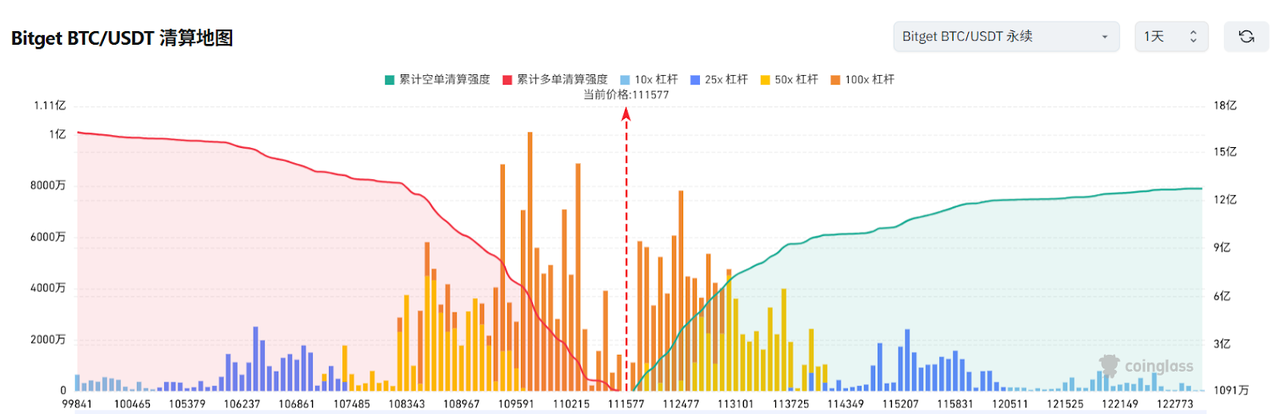 Bitget每日早报(5.23)|Cetus被盗2.6亿美元,SEC正式受理TRX质押ETF申请