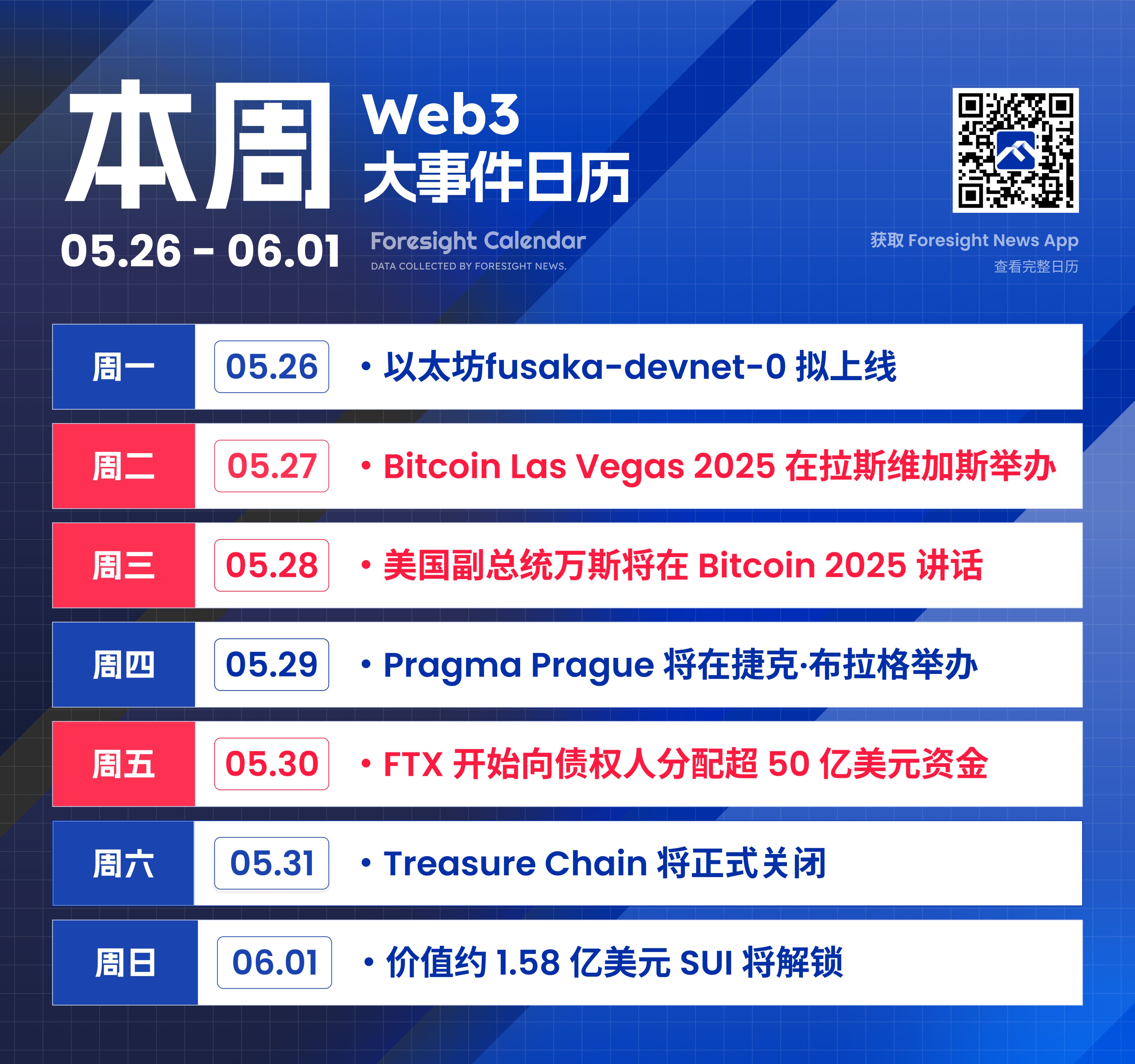 美国副总统万斯将于 Bitcoin 2025 发表演讲，FTX 将开启客户资金赔偿