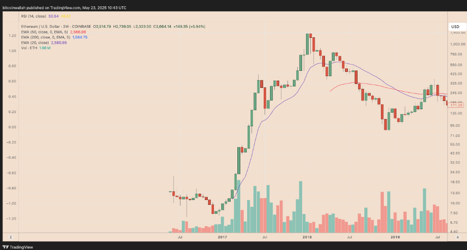 下一个Solana时刻！Hyperliquid代币HYPE技术面指向240%突破