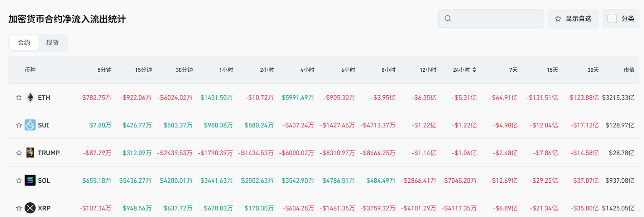 Bitget每日早报(5.23)|Cetus被盗2.6亿美元,SEC正式受理TRX质押ETF申请