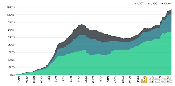 GENIUS法案影响堪比BTC现货ETF