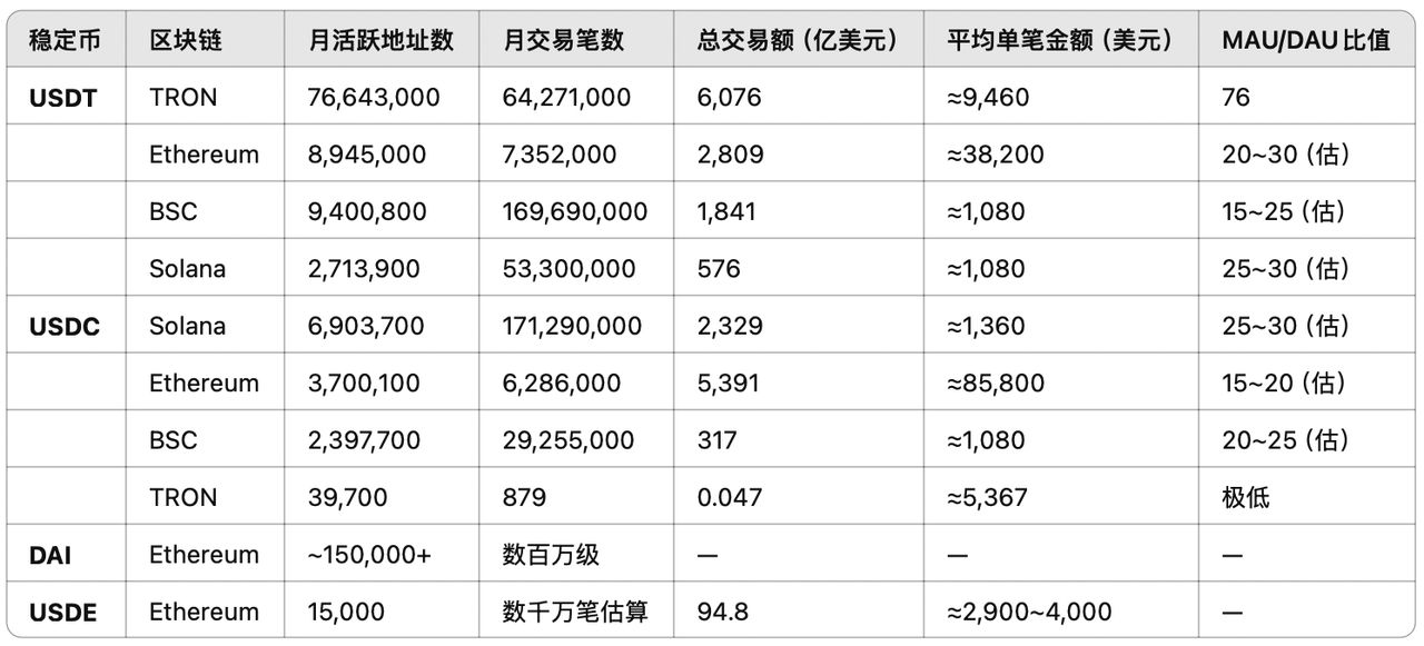稳定币新秩序：市场、技术与主权之争