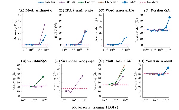 OpenAI风波揭示大模型潜在风险：Q-Star项目引发行业警惕