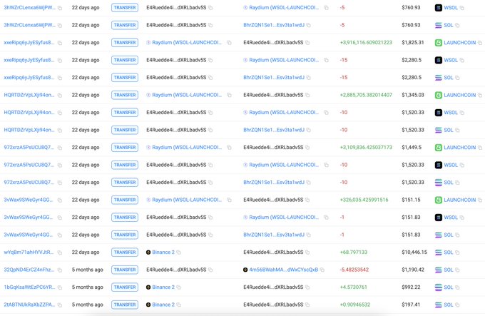加密货币交易员通过 Solana 生态项目 LAUNCHCOIN 实现惊人收益，单月暴涨 71,164%