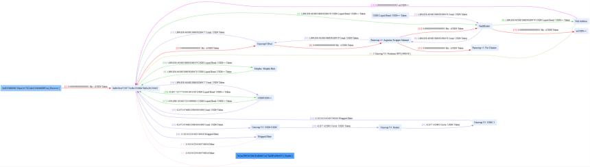 通用协议因USD0漏洞暂停智能合约，黑客通过套利获利4.3万美元