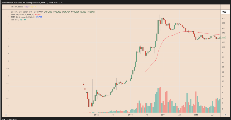 下一个Solana时刻！Hyperliquid代币HYPE技术面指向240%突破