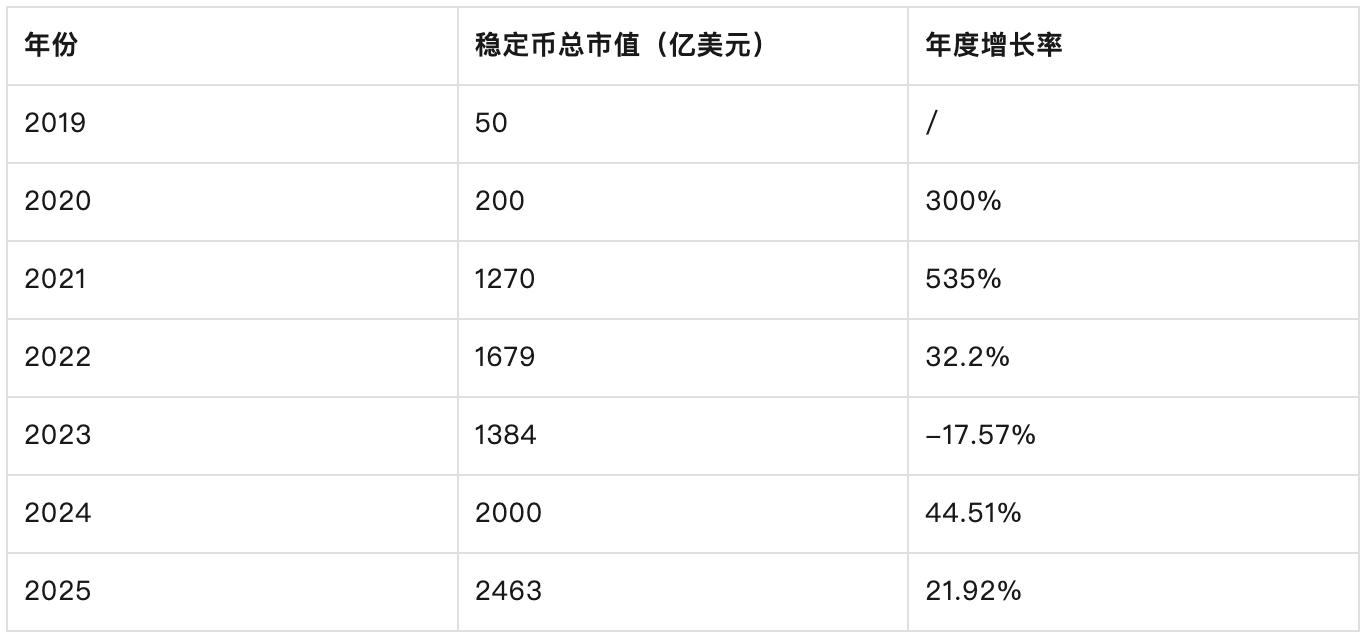 稳定币新秩序：市场、技术与主权之争