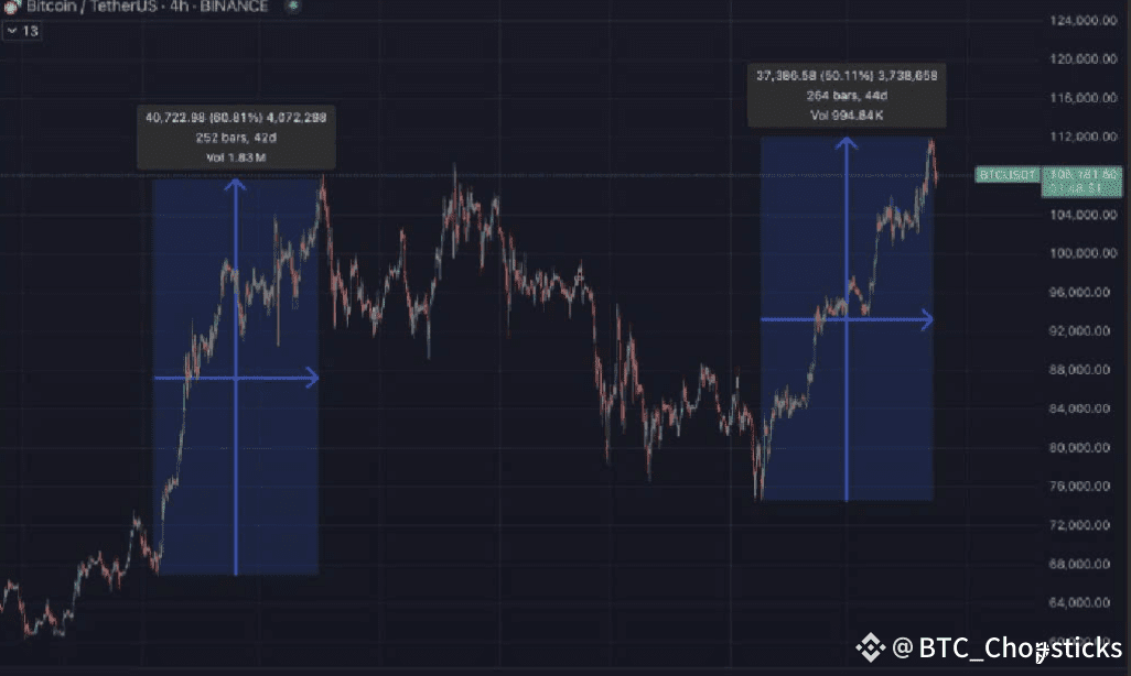 特朗普扔出关税炸弹，BTC 闪崩主力却在加仓