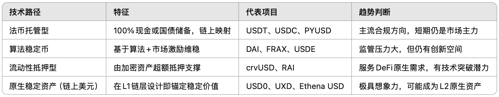 稳定币新秩序：市场、技术与主权之争