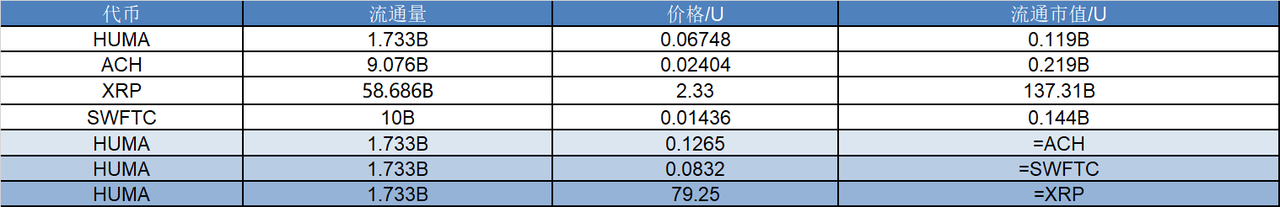 研报|Huma Finance 项目详解& HUMA 市值分析