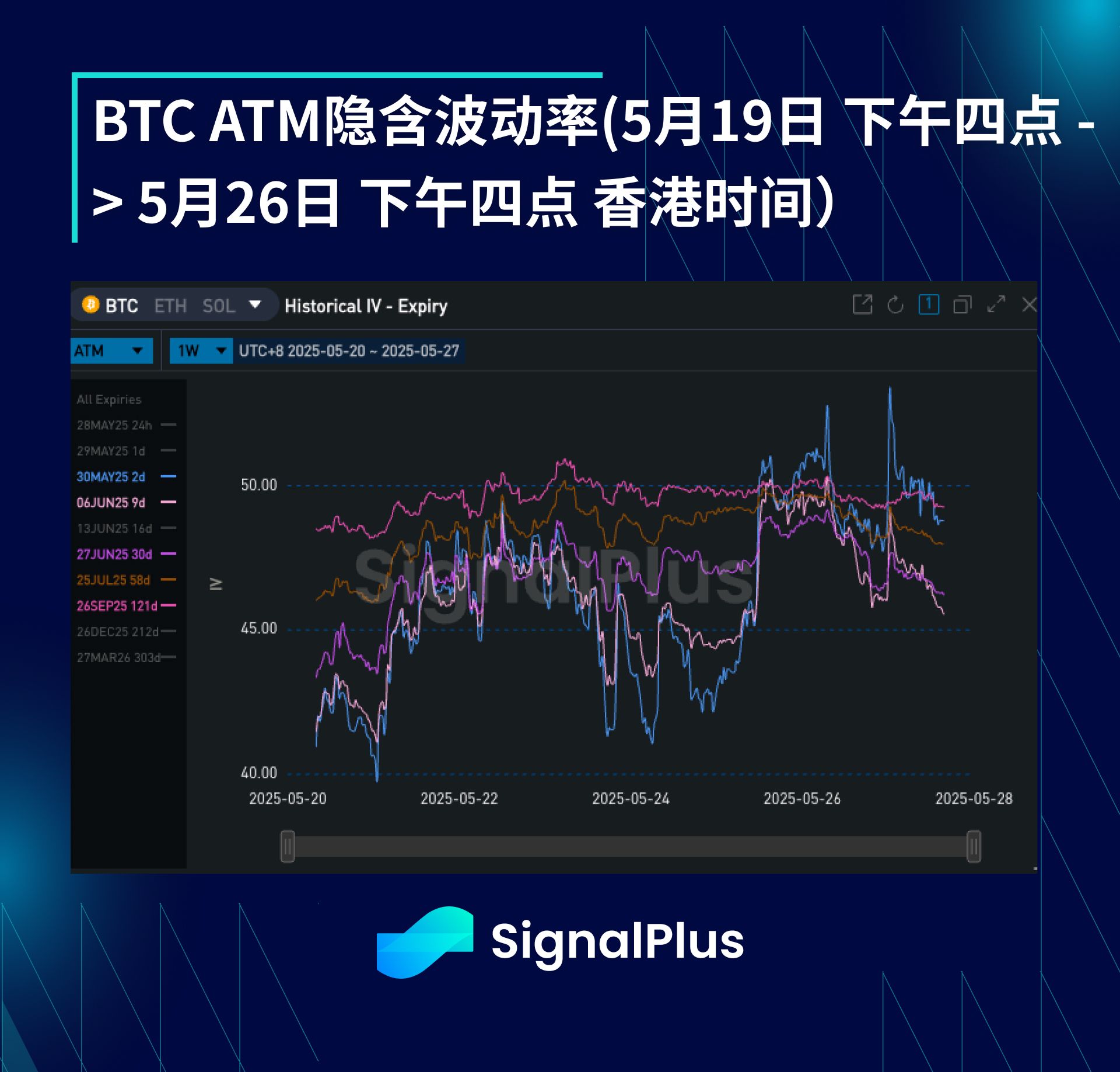 BTC周波动率回顾（5月19日-5月26日）