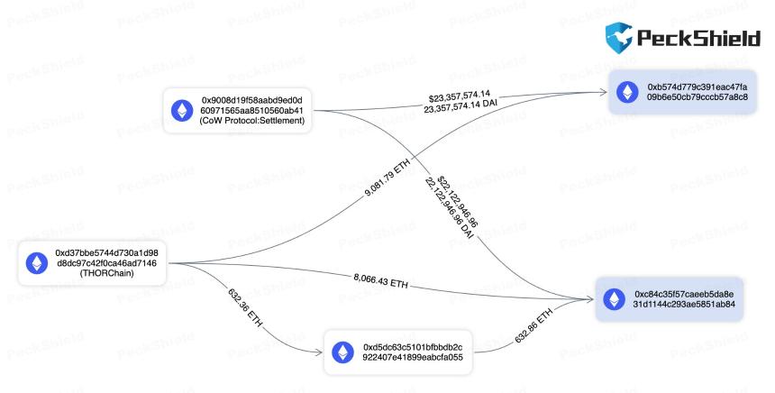 Coinbase大规模漏洞事件：黑客窃取加密货币并向链上侦探ZachXBT发起挑衅