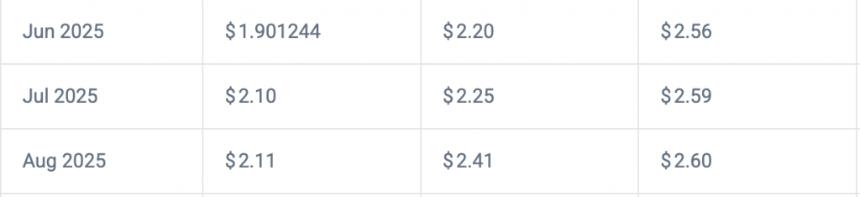 2025年夏季XRP价格预测：能否迎来新一轮牛市？