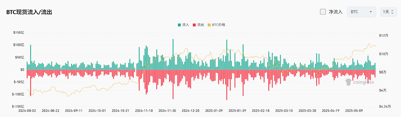 Bitget每日早报(5.28)|特朗普媒体科技集团宣布启动比特币财库计划,SEC对WisdomTree XRP现货ETF「启动进一步审查程序」