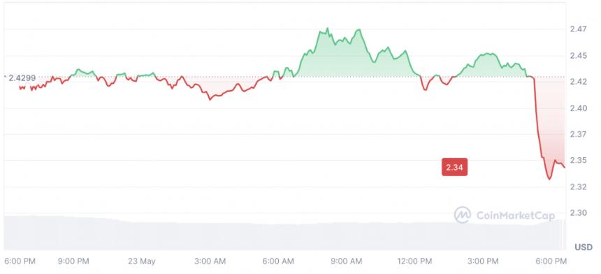 2025年夏季XRP价格预测：能否迎来新一轮牛市？