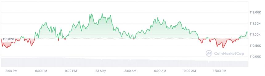 2010年投资2000美元比特币或黄金，哪个更赚钱？