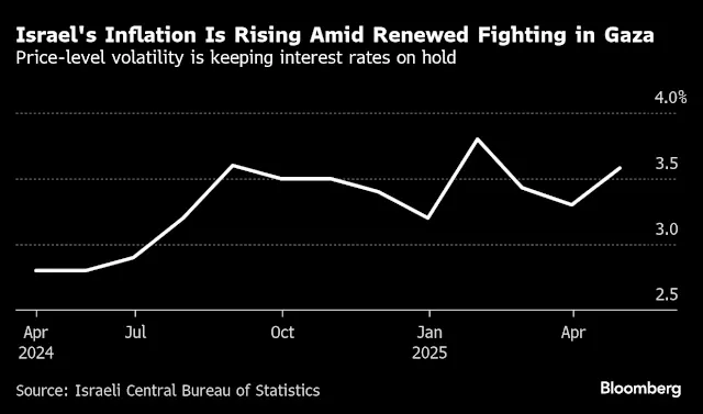 以色列央行在通胀压力下选择维持利率不变