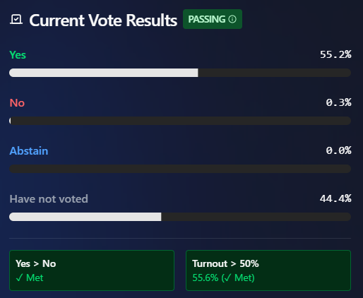 SUI社区投票通过解锁黑客资金以补偿Cetus交易员