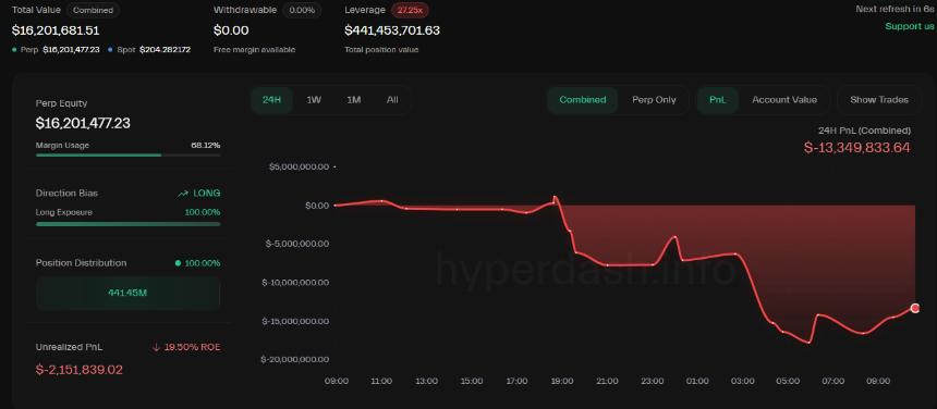 风险交易员詹姆斯·永利与阿拉米达研究公司存在潜在关联