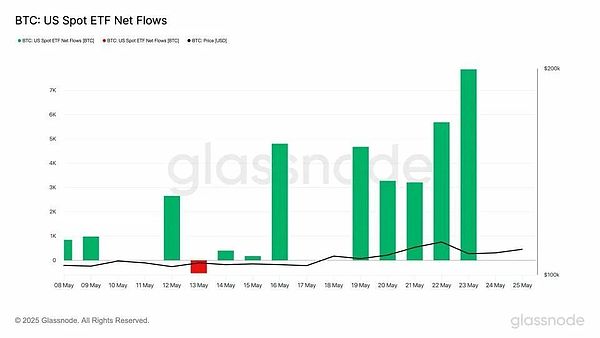 特朗普暂缓欧盟关税引发加密市场暴涨 总市值激增1000亿美元