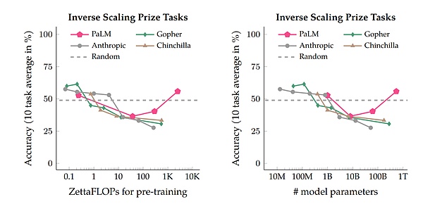 OpenAI风波揭示大模型潜在风险：Q-Star项目引发行业警惕