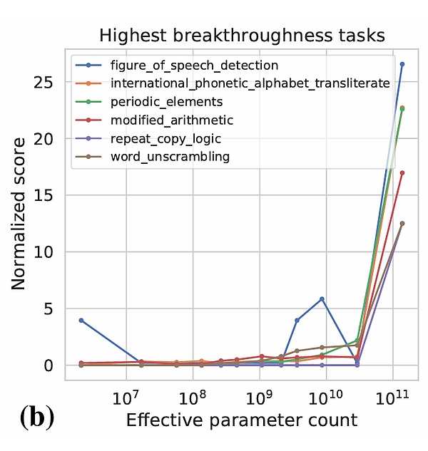 OpenAI风波揭示大模型潜在风险：Q-Star项目引发行业警惕