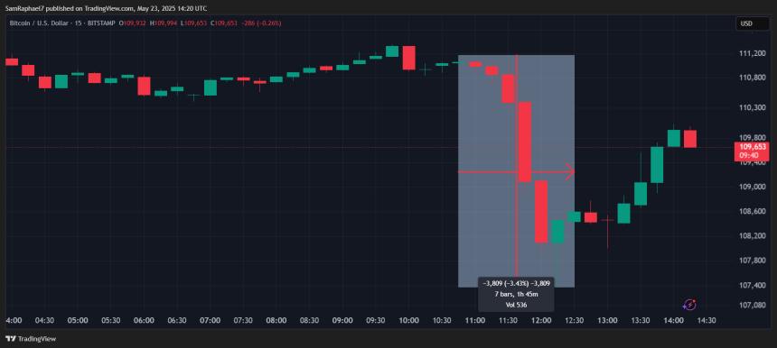 比特币未平仓合约突破800亿美元，市场情绪偏向看涨