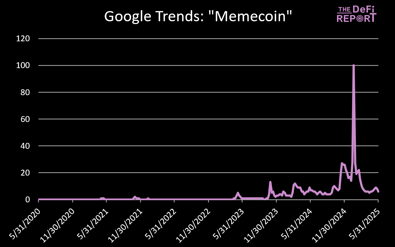 情绪、信仰和社区,Meme币是否有“基本面”?