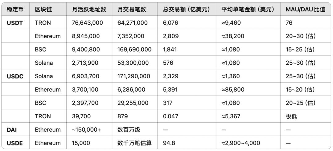 稳定币研报:市场、技术和主权的深层竞赛