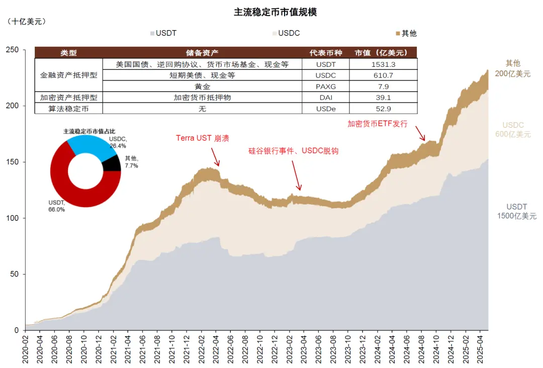 中金:稳定币对金融体系的潜在影响