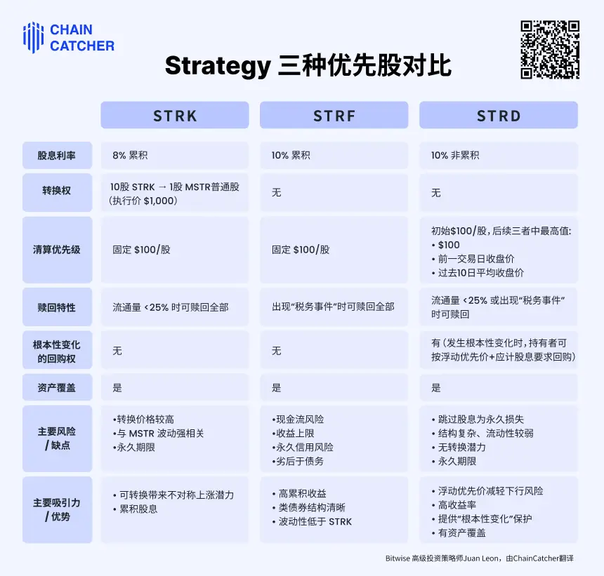 微策略STRD优先股上线：高息背后的「庞氏」争议与资本博弈