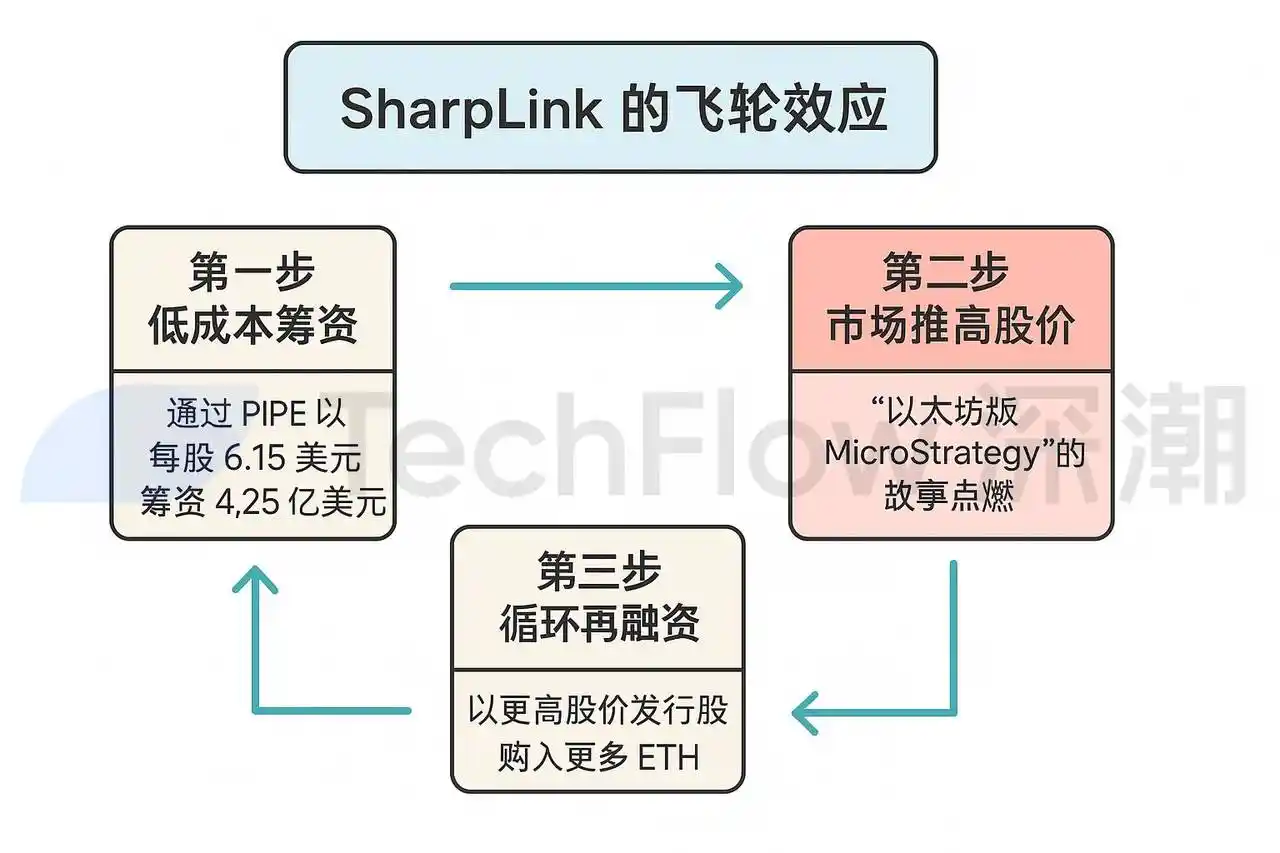 当买币成为财富密码：解码美股上市公司的新估值炼金术