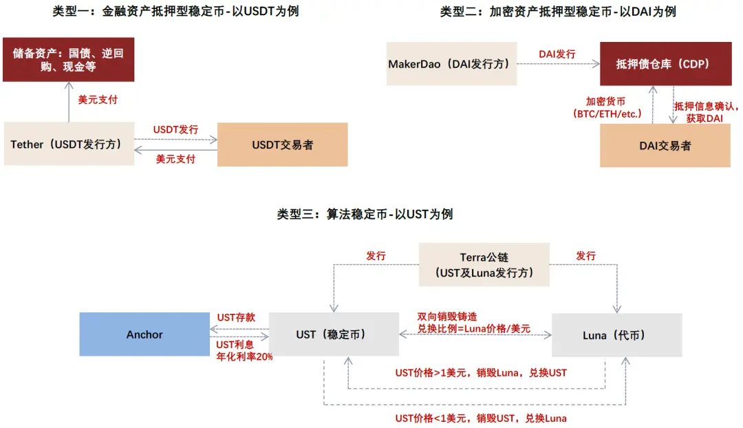 中金:稳定币对金融体系的潜在影响