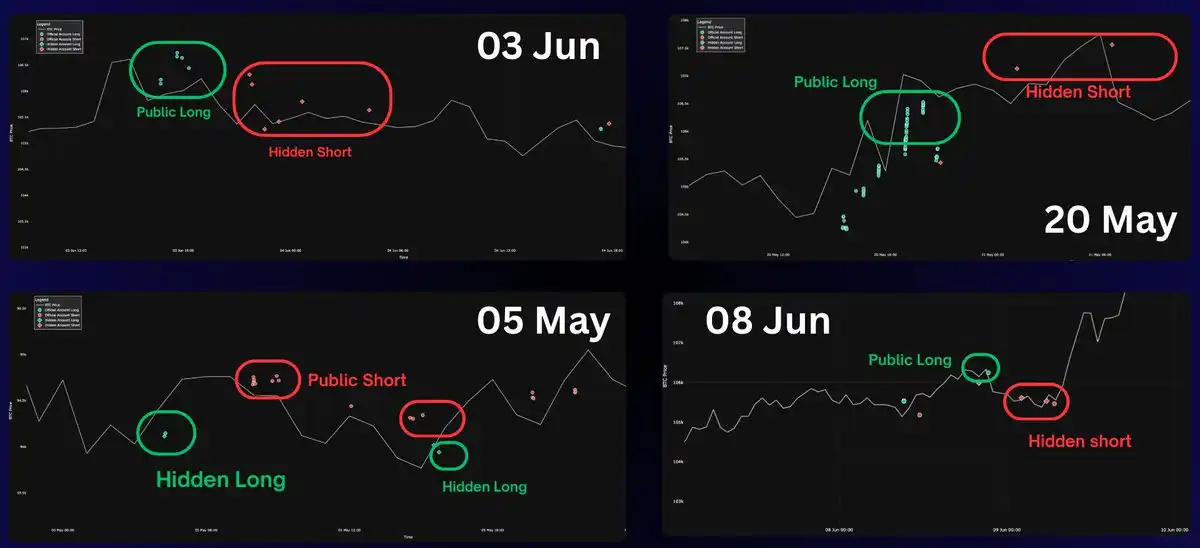 两个月赚400万美元，揭秘James Wynn的「对冲小号」