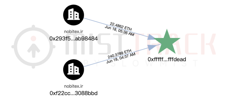 以色列黑客盗取伊朗 8170 万美元加密资产，两国恩怨竟延伸至加密货币？