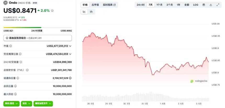 Circle即将上市，这些投资标的或成市场新宠
