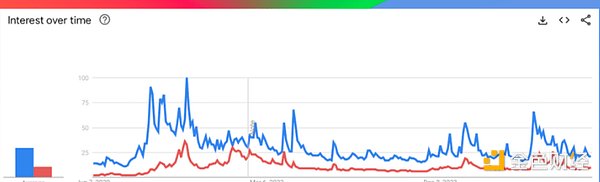 比特币价格停滞的背后：三大关键原因解析