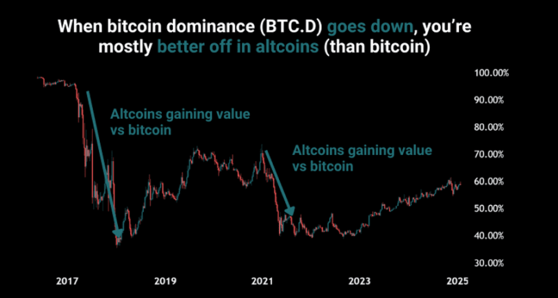 山寨币牛市还没开始？我来拆解原因