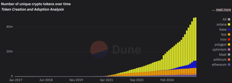 山寨币牛市还没开始？我来拆解原因