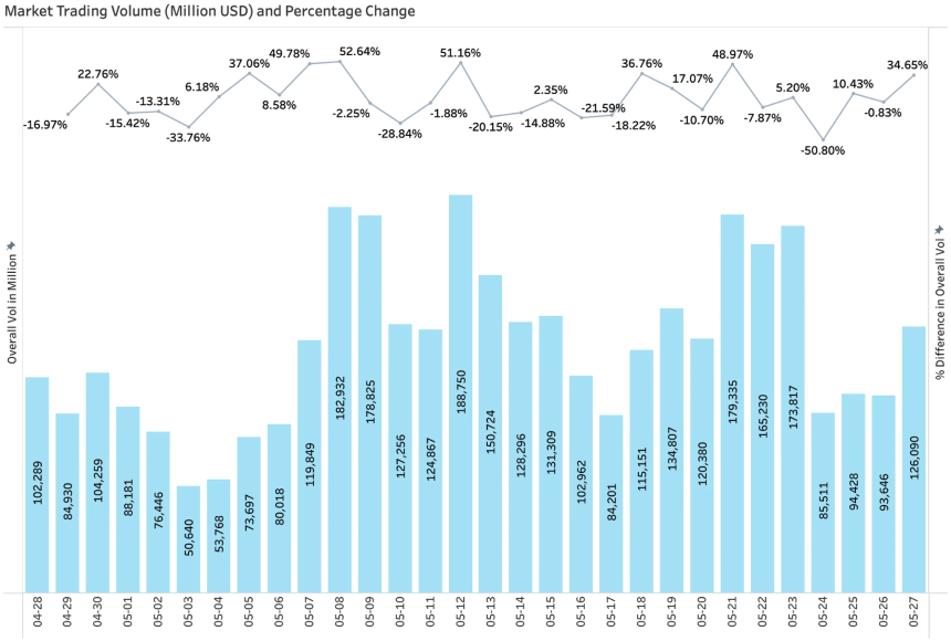 BitMart VIP Insights：加密市场五月回顾与六月展望